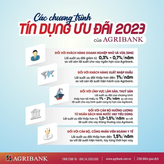 Agribank dành hơn 60.000 tỷ đồng tín dụng ưu đãi hỗ trợ khách hàng - Ảnh 2.