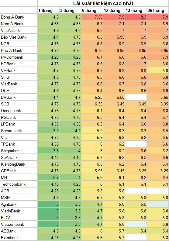 Cập nhật ngày 29/8: Hai ngân hàng lớn giảm tiếp lãi suất huy động - Ảnh 1.