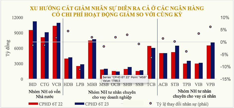 Biến động CIR ngành ngân hàng nửa đầu năm - Ảnh 3.