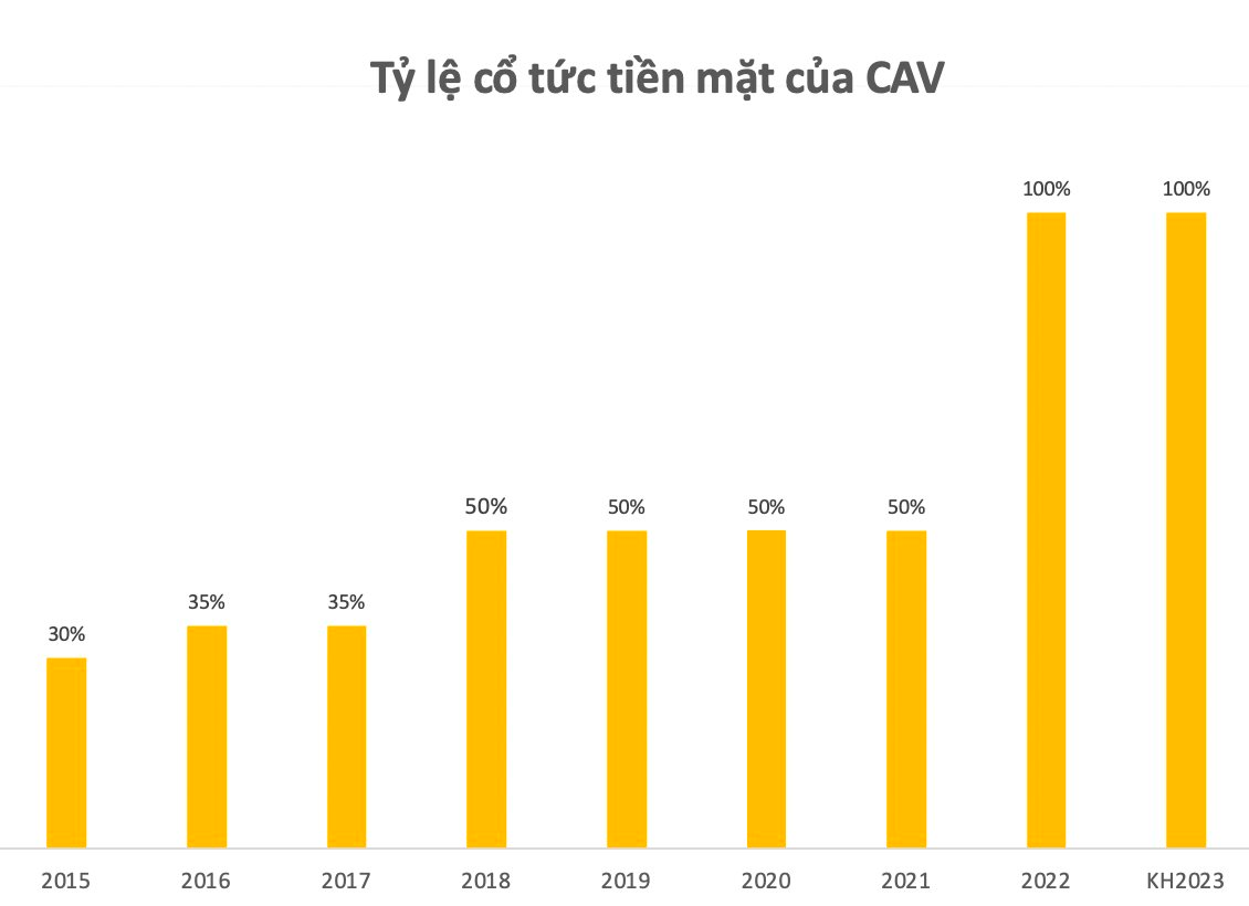 Một doanh nghiệp "họ" Gelex báo lãi quý 3 tăng vọt gấp 3,5 lần, chuẩn bị trả tiếp cổ tức tiền mặt tỷ lệ 20% - Ảnh 1.