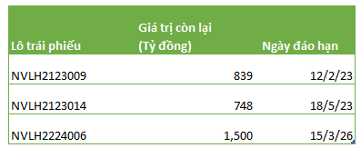 Lần đầu tiên Novaland đề xuất dùng căn hộ dự án đắc địa The Grand Manhattan quận 1 để thanh toán gốc, lãi trái phiếu - Ảnh 2.