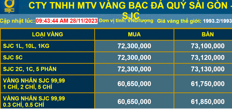 Giá vàng tăng liên tục, sức mua có ngược chiều?