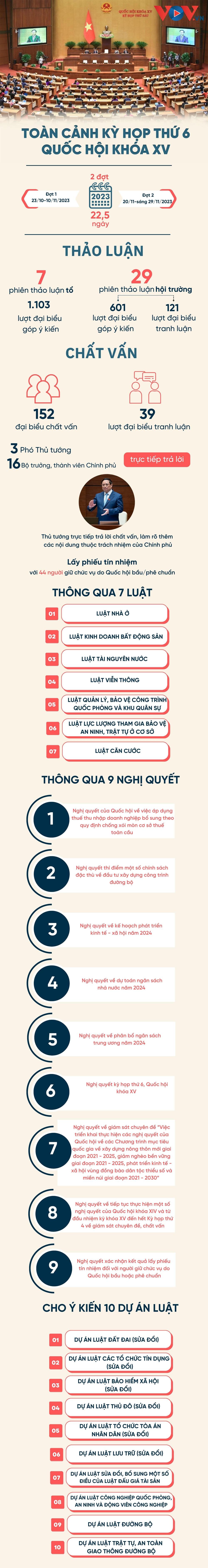 Toàn cảnh Kỳ họp thứ 6 Quốc hội khóa XV - Ảnh 1.