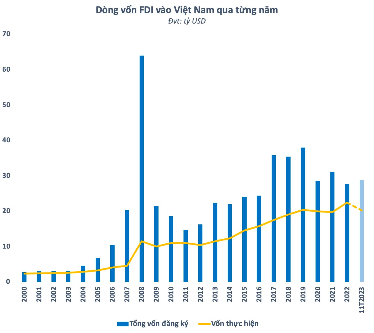 Sự chọn lọc của dòng tiền ngoại - Ảnh 2.