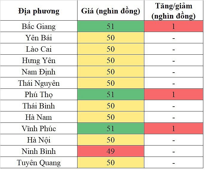 Tại khu vực miền Bắc, giá heo hơi hôm nay 21/12/2023 tăng nhẹ trở lại