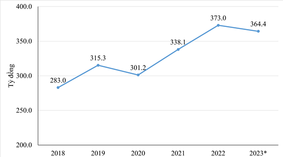 Viện Năng lượng Nguyên tử Việt Nam đạt nhiều kết quả nổi bật năm 2023