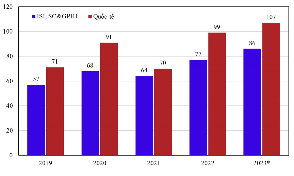 Viện Năng lượng Nguyên tử Việt Nam đạt nhiều kết quả nổi bật năm 2023