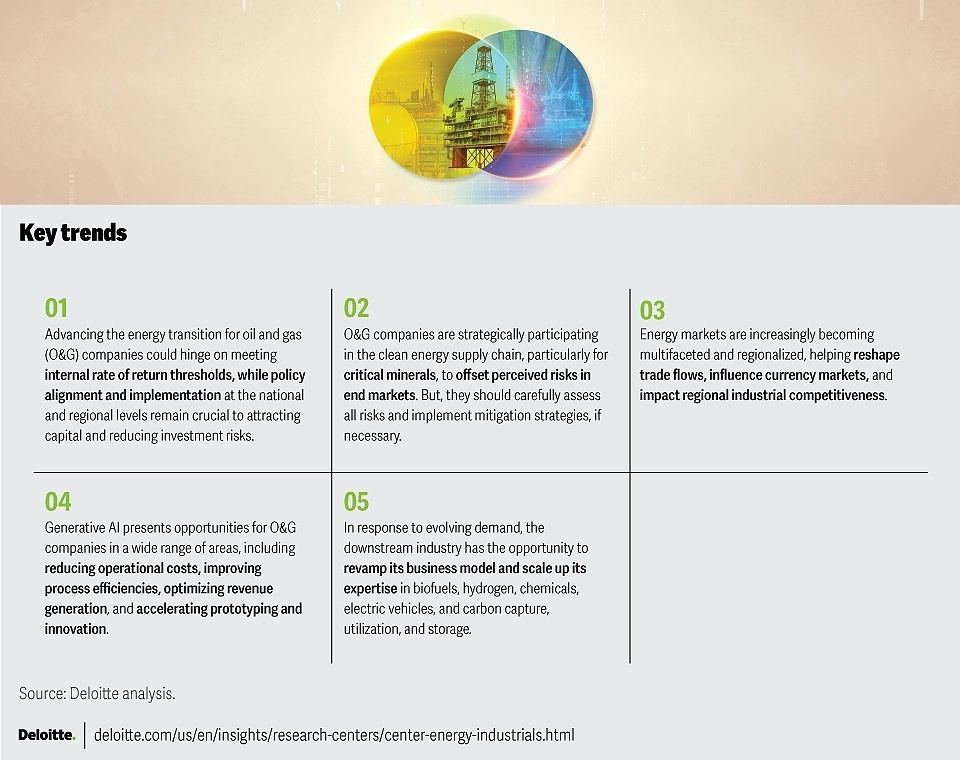 Triển vọng ngành công nghiệp dầu khí thế giới năm 2024 Triển vọng ngành công nghiệp dầu khí thế giới năm 2024