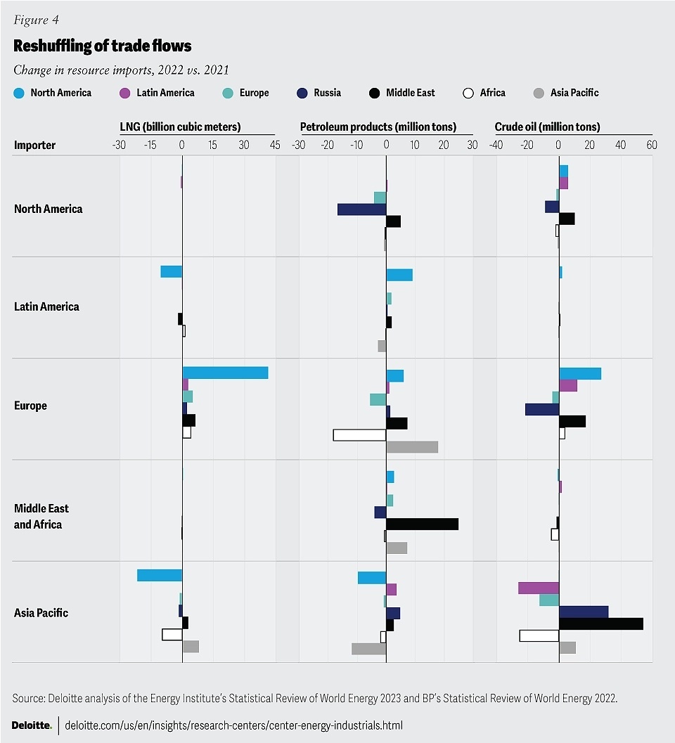 Triển vọng ngành công nghiệp dầu khí thế giới năm 2024 Triển vọng ngành công nghiệp dầu khí thế giới năm 2024