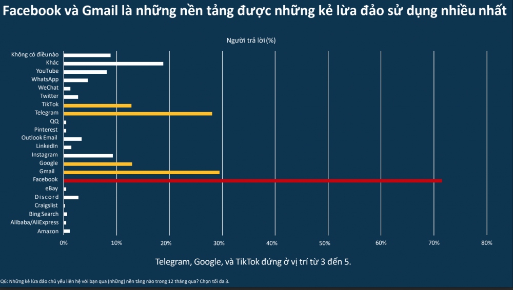 Thủ đoạn lấy cắp tiền khi dùng wifi công cộng mua hàng tinh vi ra sao? - Ảnh 2.