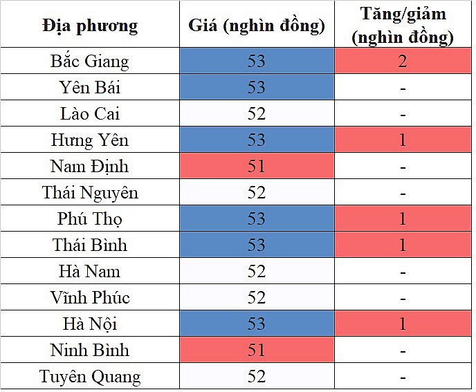 Giá heo hơi miền Bắc hôm nay 12/1/2024 tăng cao nhất 2.000 đồng/kg