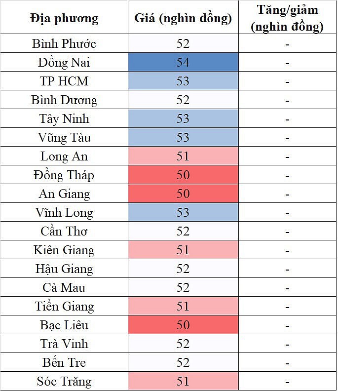 Giá heo hơi miền Nam hôm nay 22/1/2024 đi ngang trên diện rộng