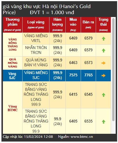 Giá vàng giảm, có nên mua vàng lướt sóng chờ Ngày Thần Tài?