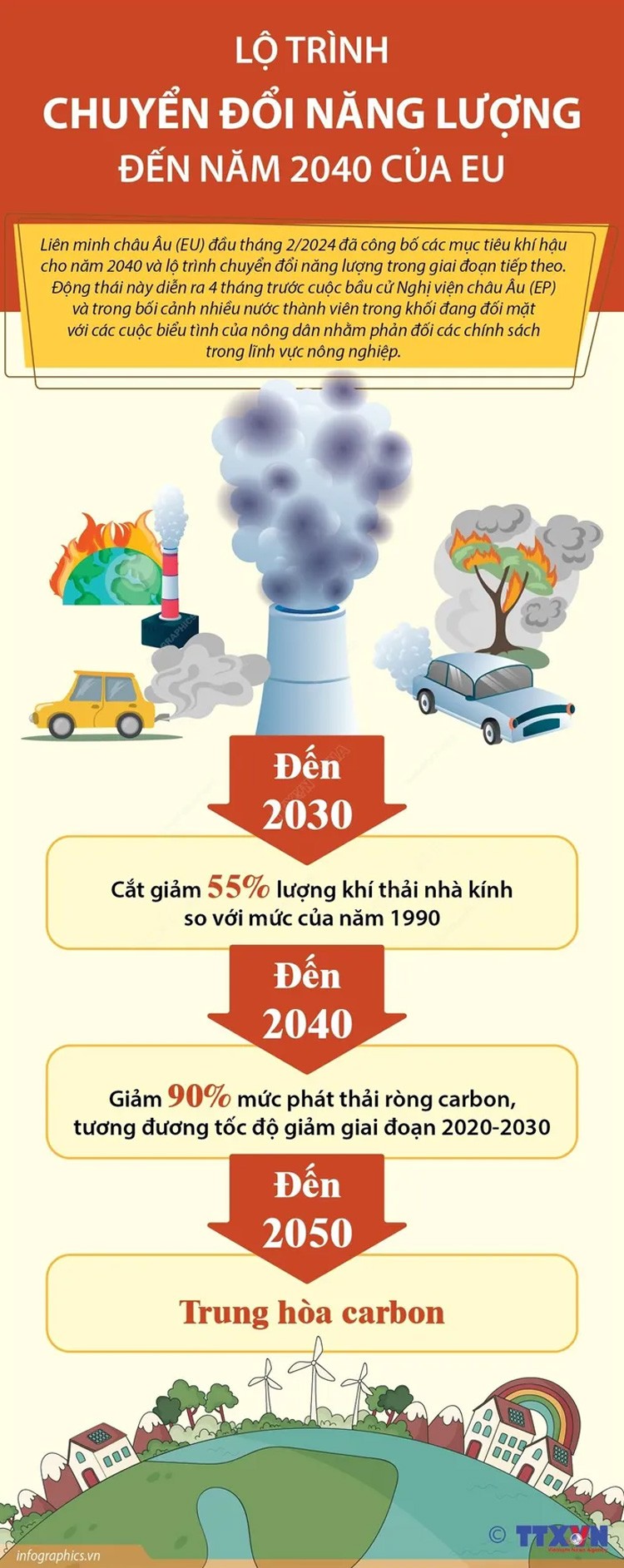 Lộ trình chuyển đổi năng lượng đến năm 2040 của EU