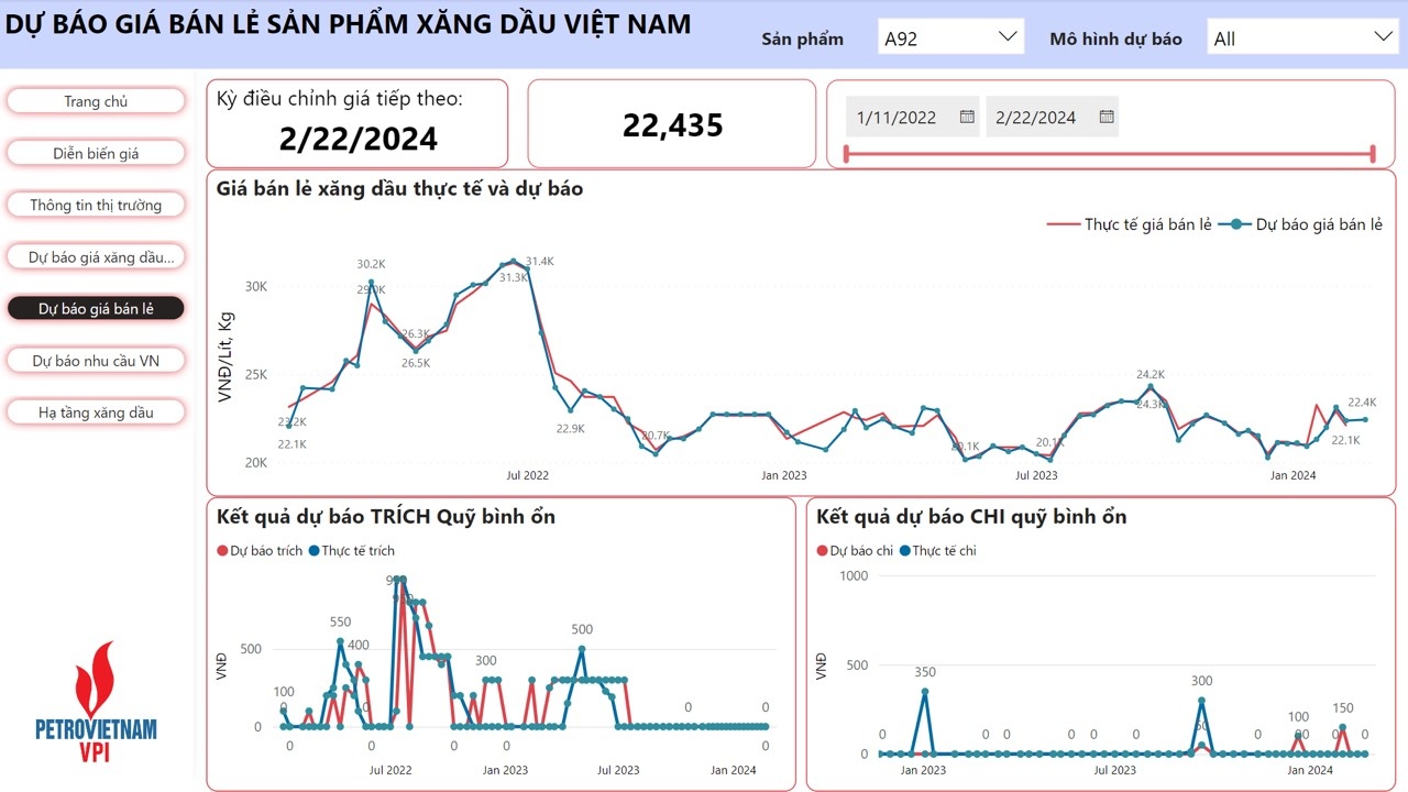 VPI dự báo giá xăng giảm trong kỳ điều hành 22/2/2024