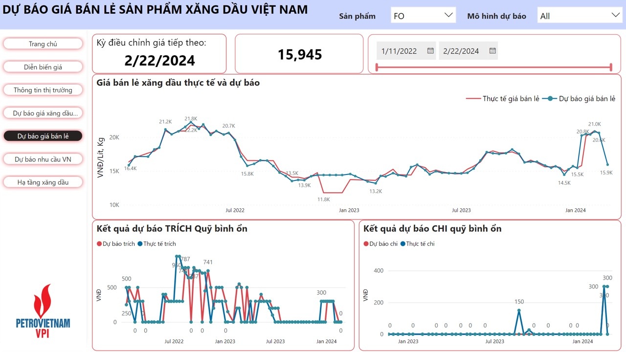 VPI dự báo giá xăng giảm trong kỳ điều hành 22/2/2024