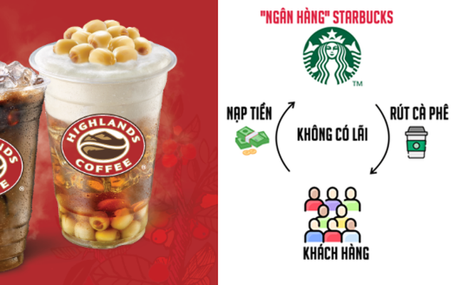 Highlands Coffee mời khách nạp thẻ tối thiểu 100.000 đồng, chỉ rút bằng cà phê: Tham vọng xây