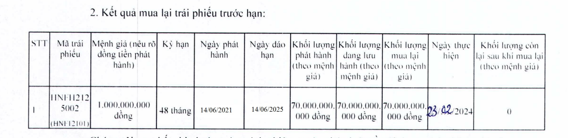 Thực phẩm Hữu Nghị tất toán trước hạn lô trái phiếu 70 tỷ đồng- Ảnh 1.