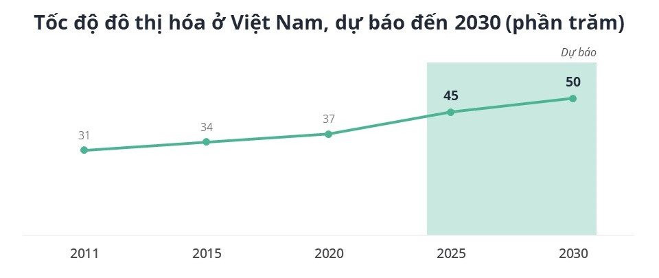 Người trẻ mua căn hộ ngày càng nhiều- Ảnh 2.