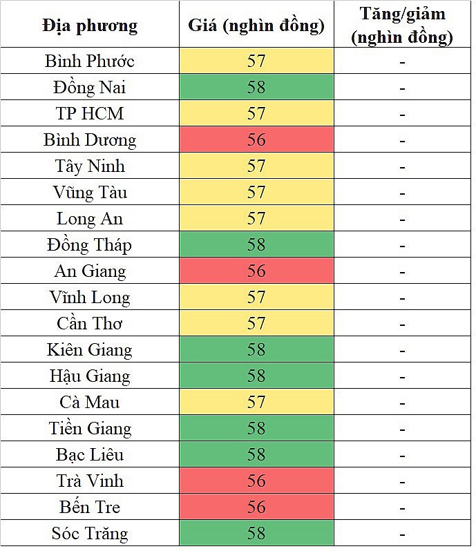 Giá heo hơi miền Nam hôm nay 11/3/2024 cao nhất 58.000 đồng/kg