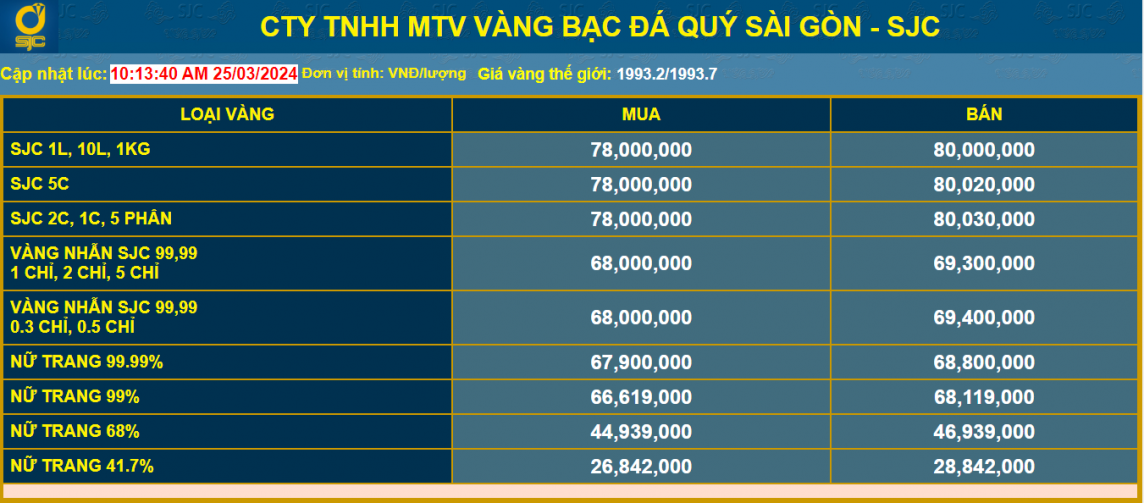 Giá vàng Ấn Độ tăng 11% trong năm 2023, chuyên gia dự báo tốt về tương lai của vàng