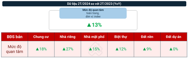 Giá chung cư vẫn tiếp tục tăng nếu nhu cầu vượt 'đỉnh'- Ảnh 1.