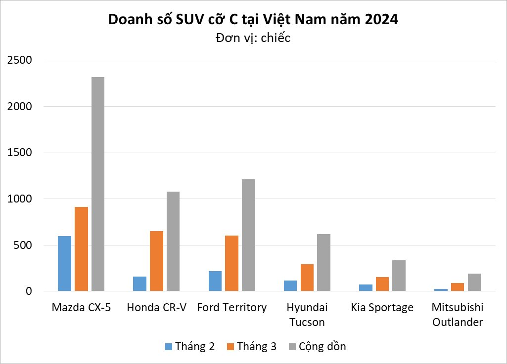 Bị chê