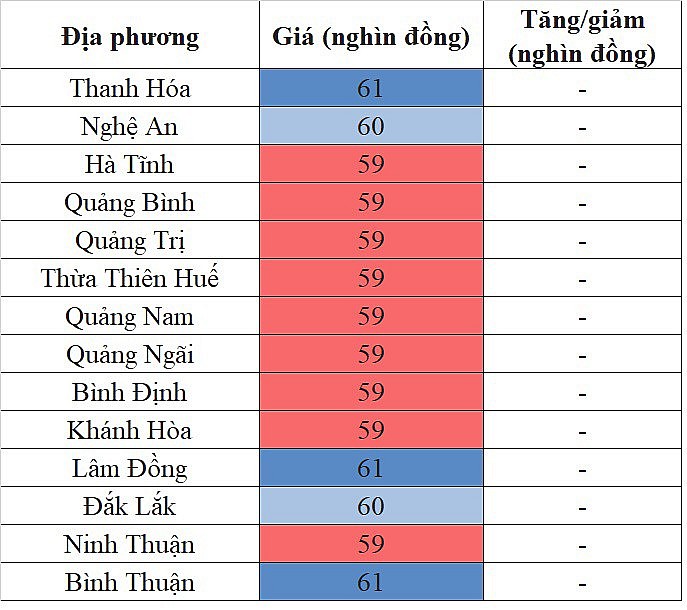 Giá heo hơi hôm nay tại khu vực miền Trung - Tây Nguyên 19/4/2024 đi ngang trên diện rộng