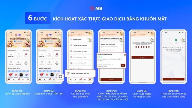 MB đón đầu xu hướng xác thực bằng khuôn mặt cho việc chuyển tiền an toàn- Ảnh 1.