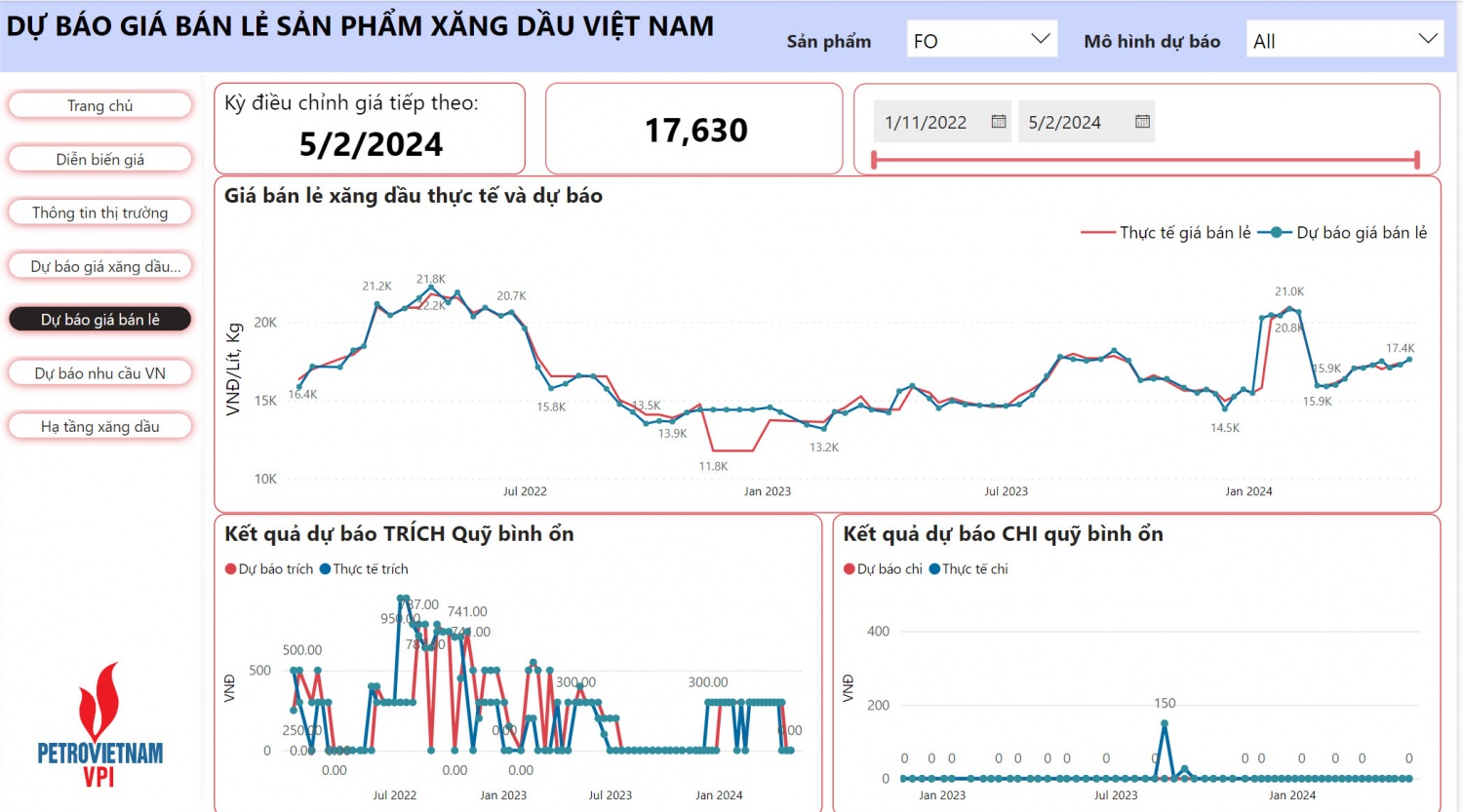 VPI dự báo giá xăng tăng nhẹ trong kỳ điều hành 2/5/2024