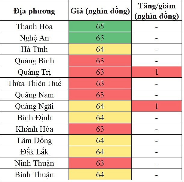 Giá heo hơi hôm nay tại khu vực miền Trung - Tây Nguyên 17/5/2024 tăng nhẹ