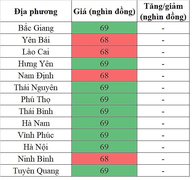 Giá heo hơi hôm nay tại khu vực miền Bắc 27/5/2024 đi ngang trên diện rộng