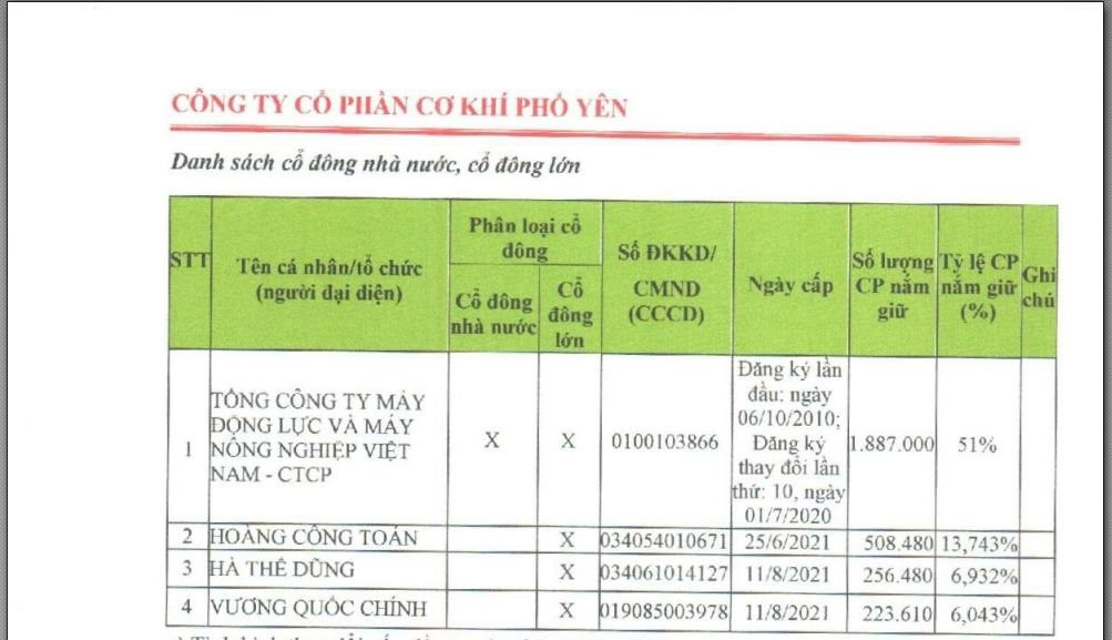 Một cá nhân sắp nhận hơn 10 tỷ đồng cổ tức tiền mặt từ công ty con của VEAM- Ảnh 2.