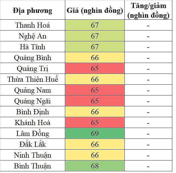 Giá heo hơi hôm nay tại khu vực miền Trung - Tây Nguyên 28/5/2024 đi ngang trên diện rộng