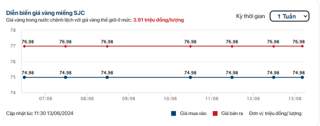 Điều gì đang xảy ra với giá vàng trong nước?- Ảnh 1.