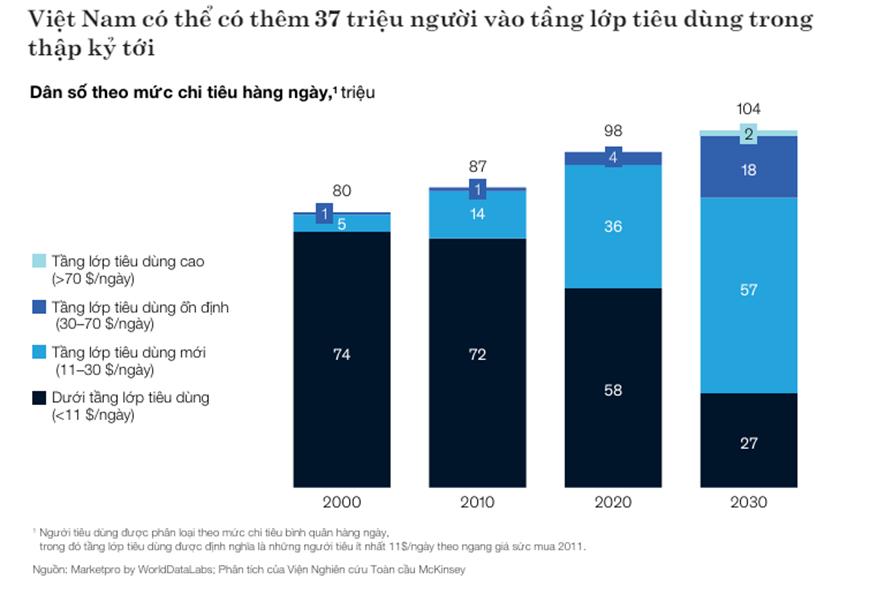 Ngành Tài chính tiêu dùng: Miếng bánh hấp dẫn cho nhà đầu tư ngoại- Ảnh 2.