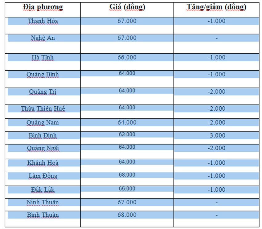 Giá heo hơi hôm nay ngày 21/6/2024: Đà giảm mạnh tiếp diễn, mức giảm cao nhất 3.000 đồng/kg