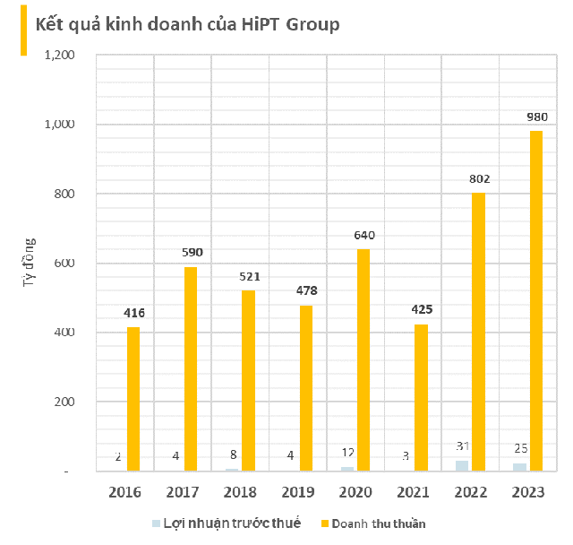 Một trong những DN công nghệ lâu đời nhất sàn chứng khoán Việt mang hơn 200 tỷ để đầu tư cổ phiếu, tạm lỗ hàng chục tỷ đồng- Ảnh 2.