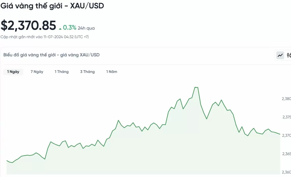 Giá vàng hôm nay 11/7/2024: Vàng