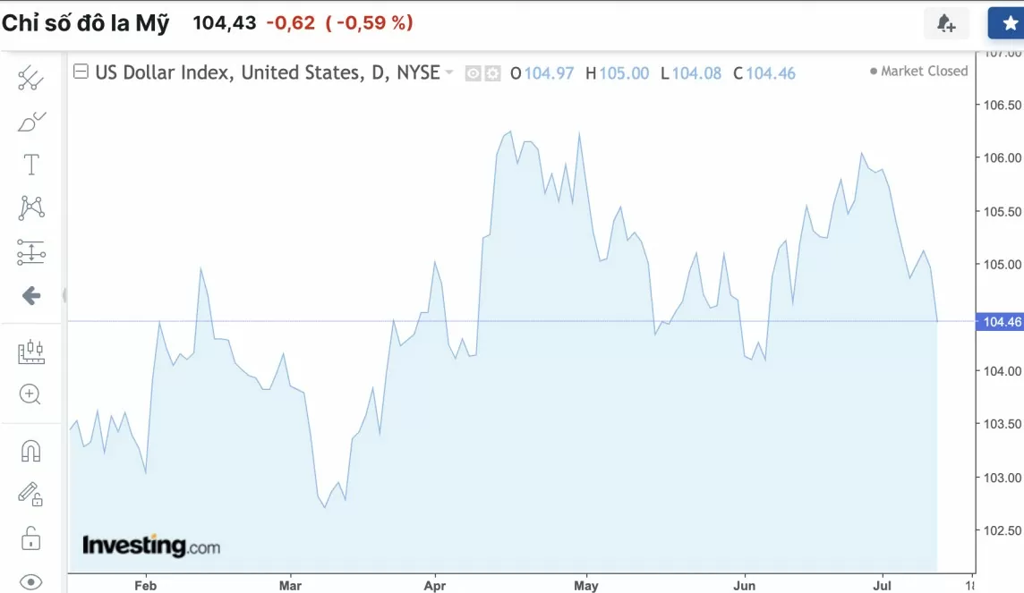 Tỷ giá USD hôm nay 12/7/2024: Đồng USD