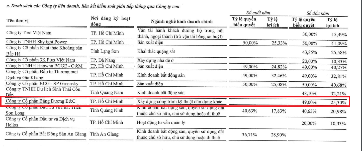 Hai lô trái phiếu tổng giá trị phát hành 1.400 tỷ đồng hé lộ tiềm lực của Thiên Hà - Băng Dương- Ảnh 2.