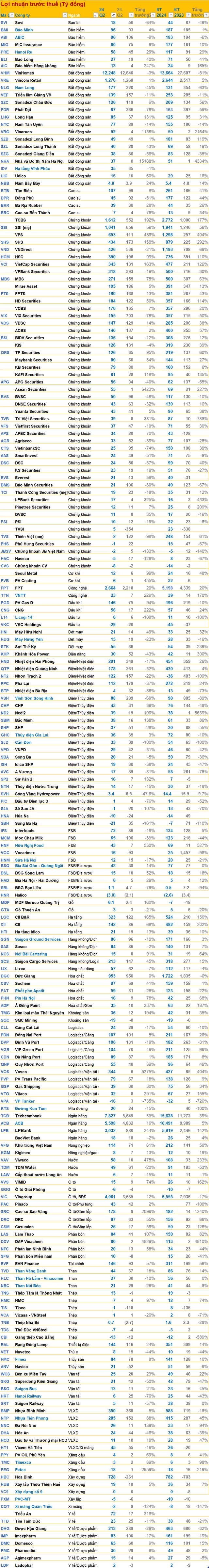Cập nhật BCTC sáng ngày 24/7: Nhựa Tiền Phong báo lãi trước thuế tăng 88%, nhiều doanh nghiệp báo lỗ- Ảnh 5.