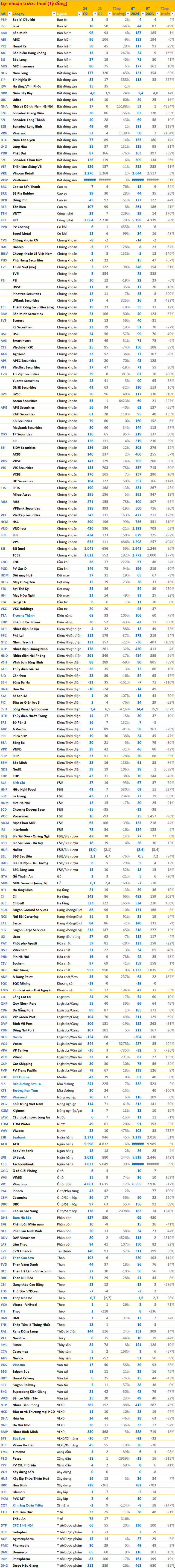 Cập nhật BCTC quý 2/2024 sáng ngày 25/7: Một doanh nghiệp có EPS đạt gần 54.000 đồng, những khoản lỗ lớn bắt đầu xuất hiện- Ảnh 5.