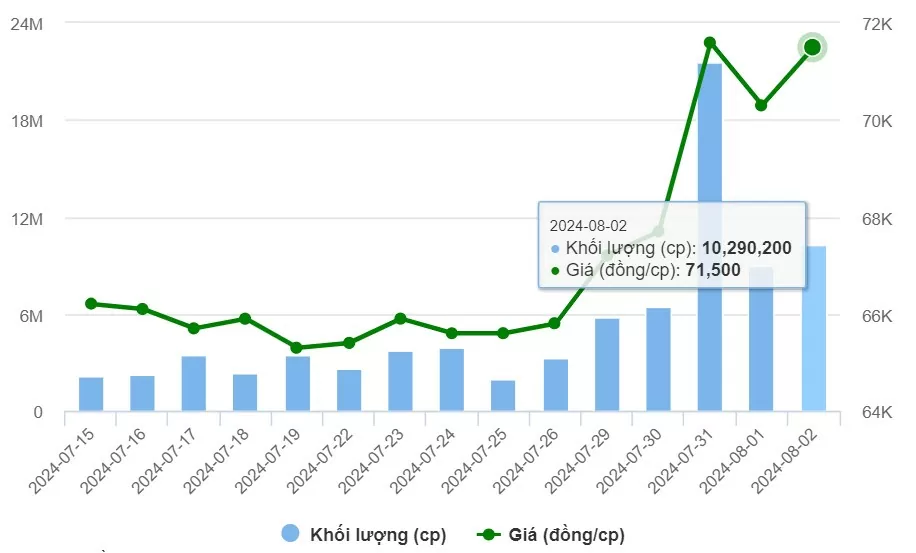 Nguồn: VietstockFinance