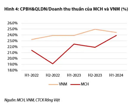 VDSC: