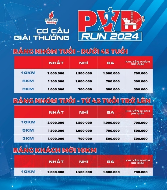 PVD RUN 2024 - Động lực mới cho tăng trưởng