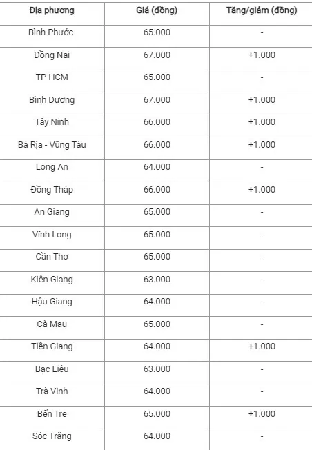 Giá heo hơi hôm nay 24/9/2024: Giá heo hơi hôm nay 24/9/2024: