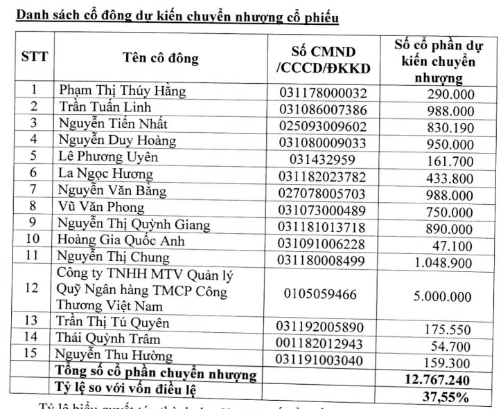 Viconship được phép mua gần 38% vốn tại Vinaship không cần chào mua công khai- Ảnh 2.