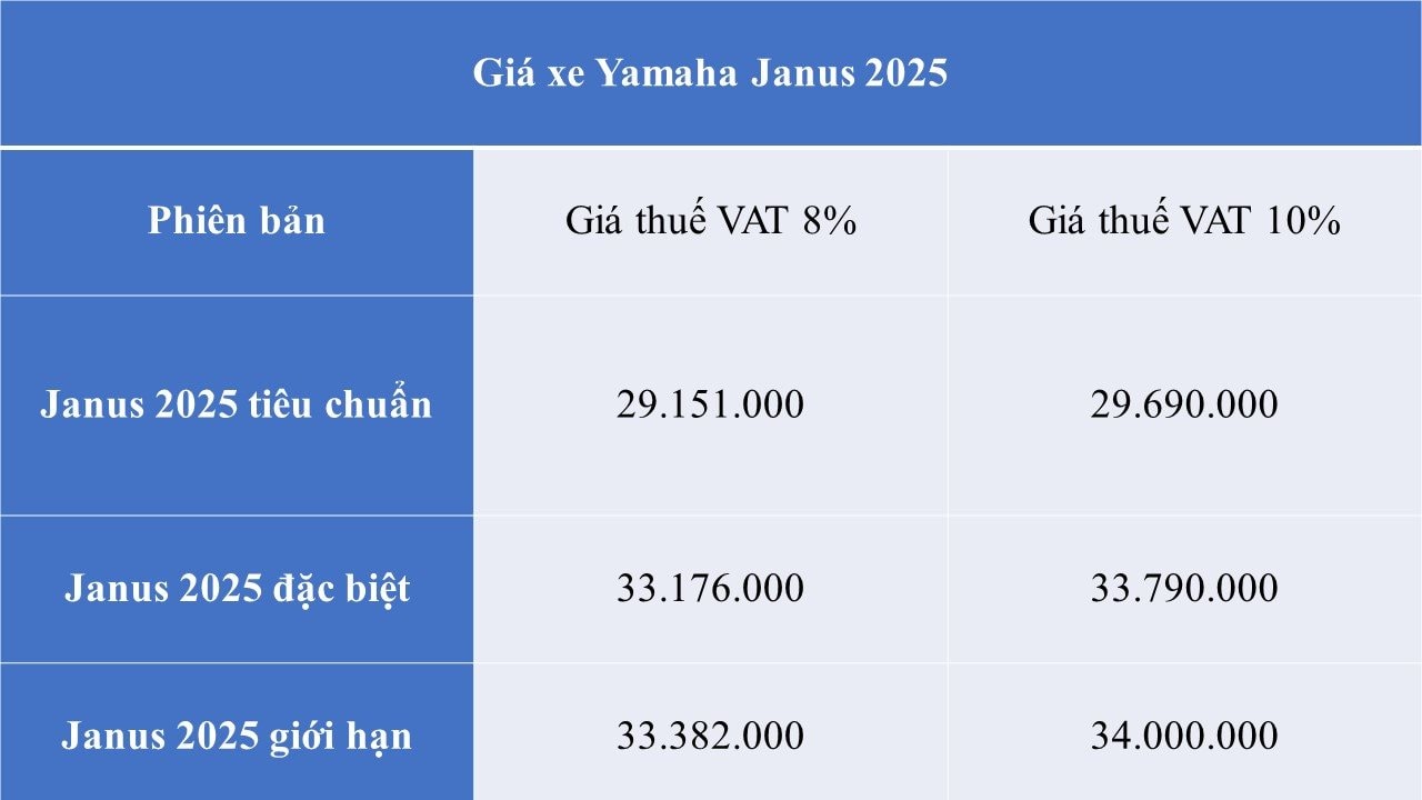 Xe ga 125cc rẻ nhất của Yamaha có phiên bản nâng cấp: Thiết kế đẹp mắt, màn hình LCD đa chức năng, giá từ 29 triệu đồng- Ảnh 7.