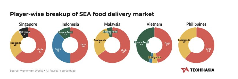 Grab giữa ‘muôn trùng vây’: Sức ép từ hệ sinh thái Xanh SM - Vingroup ở thị trường Việt Nam và một lợi thế quá lớn Grab không thể có được- Ảnh 1.